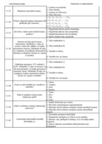 Konspekts 'Palīgs automehāniķu sagatavošanai', 41.