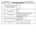 Konspekts 'Palīgs automehāniķu sagatavošanai', 44.