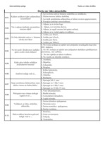 Konspekts 'Palīgs automehāniķu sagatavošanai', 45.