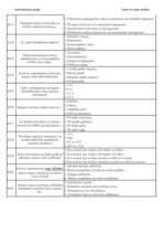 Konspekts 'Palīgs automehāniķu sagatavošanai', 46.