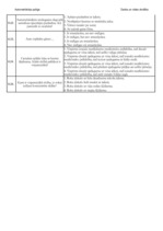 Konspekts 'Palīgs automehāniķu sagatavošanai', 47.