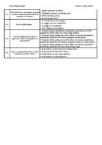 Konspekts 'Palīgs automehāniķu sagatavošanai', 48.