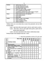 Diplomdarbs 'Vecākā pirmsskolas vecuma bērnu pamatkustību apguves sekmēšana kustību rotaļās', 29.