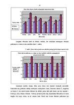 Diplomdarbs 'Vecākā pirmsskolas vecuma bērnu pamatkustību apguves sekmēšana kustību rotaļās', 42.