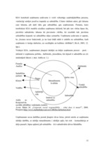 Diplomdarbs 'Korporatīvā sociālā atbildība kā instruments jauniešu piesaistīšanai uzņēmuma pr', 15.