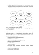 Diplomdarbs 'Korporatīvā sociālā atbildība kā instruments jauniešu piesaistīšanai uzņēmuma pr', 23.