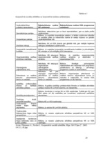 Diplomdarbs 'Korporatīvā sociālā atbildība kā instruments jauniešu piesaistīšanai uzņēmuma pr', 26.