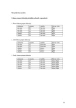 Diplomdarbs 'Korporatīvā sociālā atbildība kā instruments jauniešu piesaistīšanai uzņēmuma pr', 74.