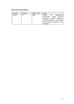 Diplomdarbs 'Korporatīvā sociālā atbildība kā instruments jauniešu piesaistīšanai uzņēmuma pr', 75.