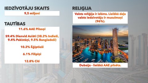 Prezentācija 'Apvienotie Arābu Emirāti', 3.