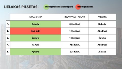 Prezentācija 'Apvienotie Arābu Emirāti', 4.