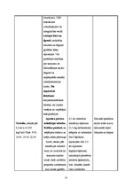 Referāts 'Klīniskā situācija farmakoloģijā', 20.