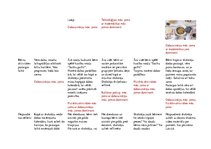 Konspekts 'Nedēļas plānojums "Mārtiņi"', 4.