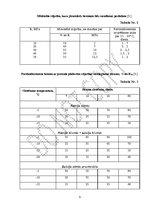 Referāts 'Betonēšanas darbi ziemas apstākļos', 10.