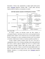 Diplomdarbs 'Darbaspēka migrācijas ietekme uz Latvijas tautsaimniecību', 15.