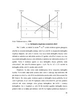 Diplomdarbs 'Darbaspēka migrācijas ietekme uz Latvijas tautsaimniecību', 28.