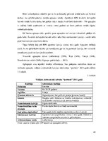 Diplomdarbs 'Darbaspēka migrācijas ietekme uz Latvijas tautsaimniecību', 50.