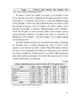 Diplomdarbs 'Darbaspēka migrācijas ietekme uz Latvijas tautsaimniecību', 53.
