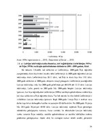 Diplomdarbs 'Darbaspēka migrācijas ietekme uz Latvijas tautsaimniecību', 56.