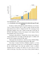 Diplomdarbs 'Darbaspēka migrācijas ietekme uz Latvijas tautsaimniecību', 73.