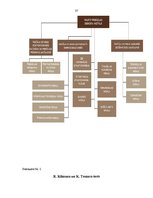 Referāts 'Darbinieku uzvedības taktikas konfliktu situācijās Valsts iestādē X Rīgas terito', 37.