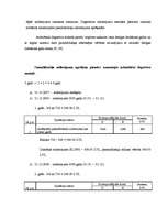 Referāts 'Pamatlīdzekļi un to uzskaites organizācija', 20.