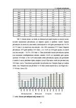 Diplomdarbs 'Valsts akciju sabiedrības "Latvijas dzelzceļš" darbības analīze 2003.–2007.gadā', 28.
