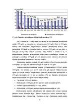 Diplomdarbs 'Valsts akciju sabiedrības "Latvijas dzelzceļš" darbības analīze 2003.–2007.gadā', 35.