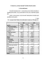 Diplomdarbs 'Valsts akciju sabiedrības "Latvijas dzelzceļš" darbības analīze 2003.–2007.gadā', 41.