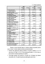 Diplomdarbs 'Valsts akciju sabiedrības "Latvijas dzelzceļš" darbības analīze 2003.–2007.gadā', 46.