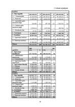 Diplomdarbs 'Valsts akciju sabiedrības "Latvijas dzelzceļš" darbības analīze 2003.–2007.gadā', 48.