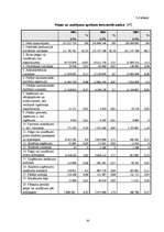Diplomdarbs 'Valsts akciju sabiedrības "Latvijas dzelzceļš" darbības analīze 2003.–2007.gadā', 50.