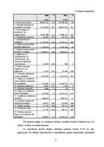 Diplomdarbs 'Valsts akciju sabiedrības "Latvijas dzelzceļš" darbības analīze 2003.–2007.gadā', 51.