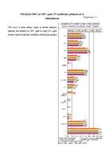 Referāts 'Televīzijas auditorijas reitingu pētījumi ', 9.