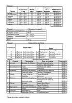 Biznesa plāns 'SIA “Tour LTD”', 5.