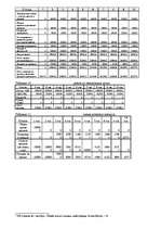 Biznesa plāns 'SIA “Tour LTD”', 7.