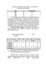 Referāts 'Bezdarbs, tā cēloņi, veidi, īpatnības Latvijā', 5.