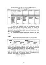 Referāts 'Bezdarbs, tā cēloņi, veidi, īpatnības Latvijā', 8.