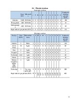 Biznesa plāns 'Biznesa plāns SIA "Akmentiņš"', 12.