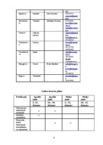 Referāts 'Projekta pieteikums. Ekskursija "Pilis pavasara Latvijā"', 9.