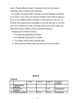 Referāts 'Projekta pieteikums. Ekskursija "Pilis pavasara Latvijā"', 11.