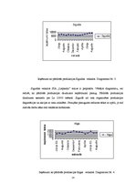 Referāts 'Reklāmas pasākumu ietekme uz ZS "SIA Liepkaln" ražoto maizes izstrādājumu pārdoš', 14.