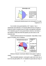 Referāts 'Reklāmas pasākumu ietekme uz ZS "SIA Liepkaln" ražoto maizes izstrādājumu pārdoš', 27.