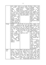 Prakses atskaite 'Aktīvās mācību un audzināšanas prakses pirmsskolā', 6.