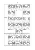 Prakses atskaite 'Aktīvās mācību un audzināšanas prakses pirmsskolā', 7.
