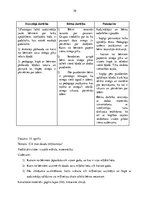 Prakses atskaite 'Aktīvās mācību un audzināšanas prakses pirmsskolā', 10.