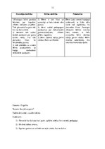 Prakses atskaite 'Aktīvās mācību un audzināšanas prakses pirmsskolā', 12.