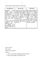 Prakses atskaite 'Aktīvās mācību un audzināšanas prakses pirmsskolā', 13.