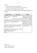 Prakses atskaite 'Aktīvās mācību un audzināšanas prakses pirmsskolā', 15.