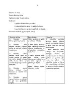 Prakses atskaite 'Aktīvās mācību un audzināšanas prakses pirmsskolā', 19.